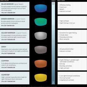 Lens Color Chart